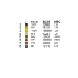 Children's dress with sleeves (5-10 years) PD-085