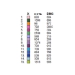 Tablecloth for embroidery SK 1-003