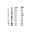 Tablecloth for Embroidery SK 2-001