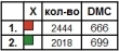 Скатерть под вышивку СК 5-002