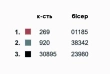 Триптих для вышивки КМ 002 "Символ семейного процветания"