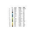 Tablecloth for Embroidery SKV-002